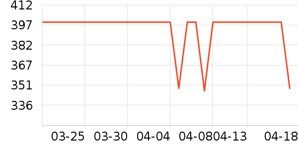 casuca��о/����/��ͷ��ʷ�۸�