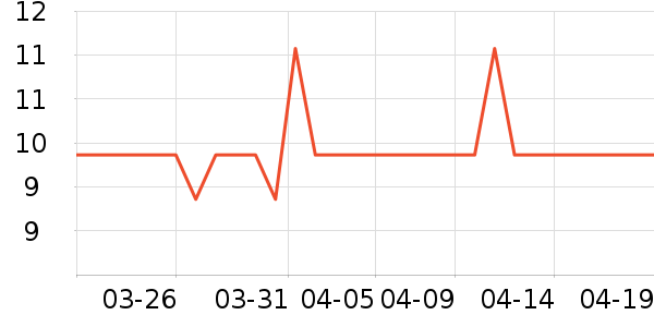 �����칫�ľ���ʷ�۸�