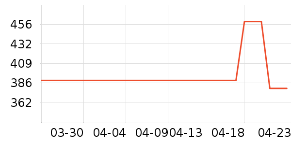 ���������뵶��ʷ�۸�