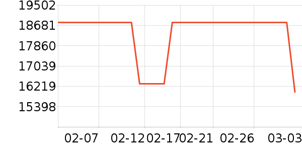 ��ɭ�������������ʷ�۸�