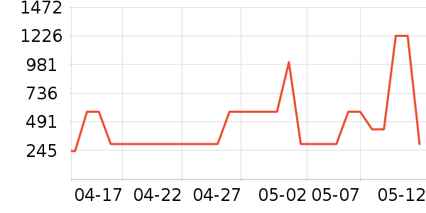 ����·�ϻ�����ʷ�۸�