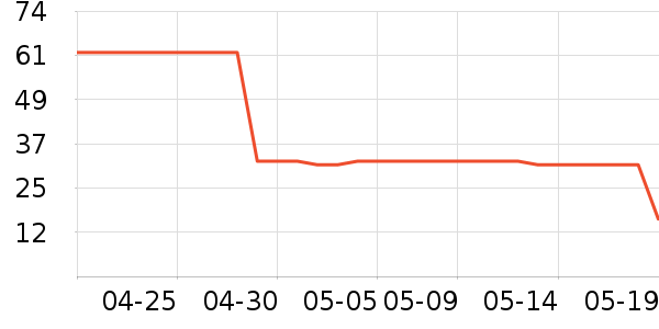 ���ٻ�����/��Ĥ/������Ʒ��ʷ�۸�