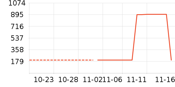 ����Һ�׾���ʷ�۸�