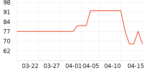 ����»�����ѧ��ʷ�۸�