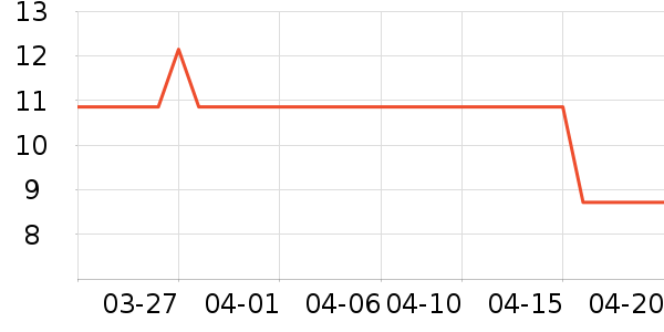 ��ɽ����ϴɹ��Ʒ��ʷ�۸�