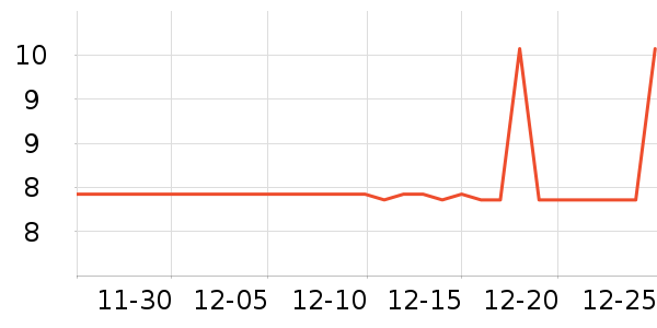 ��ţ����/������ʷ�۸�