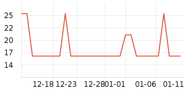 Ѧ�ǳ����۽�/����/������ʷ�۸�
