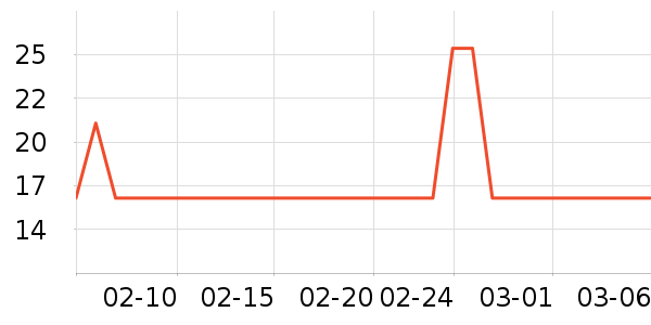 Ѧ�ǳ����۽�/����/������ʷ�۸�