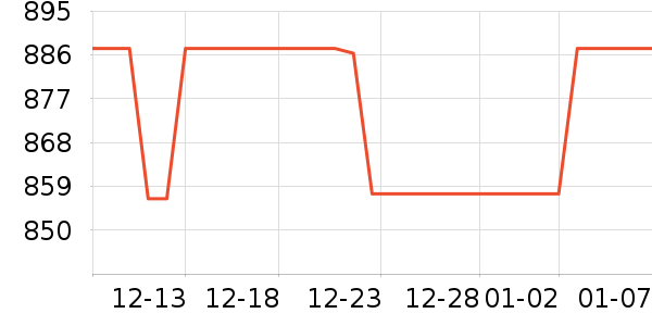 �Ǻ�Ħ�г��������ʷ�۸�