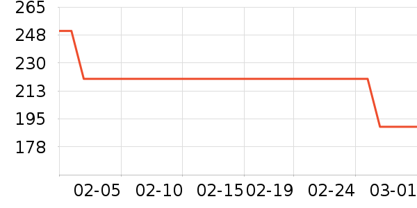 ������������ʷ�۸�