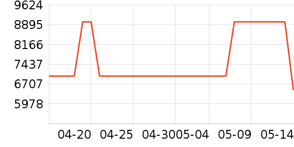 ����Ȫ��ˮ����ʷ�۸�