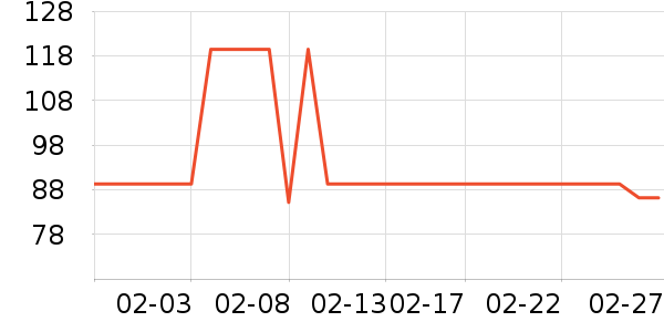 ����ʷ�۸�