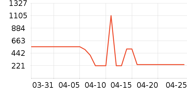 ����·�ϻ�����ʷ�۸�