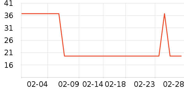 �������±���/������ʷ�۸�