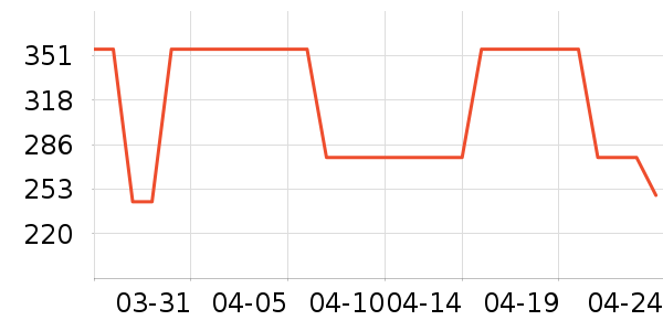 MAG����Ӫ��������ʷ�۸�