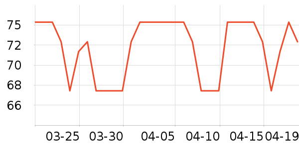 Ӣ����������ʷ�۸�