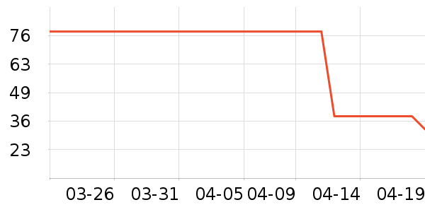 INCOCO���������ʷ�۸�