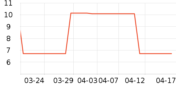 ������������/����ʷ�۸�