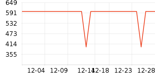 С�������ֱ���ʷ�۸�