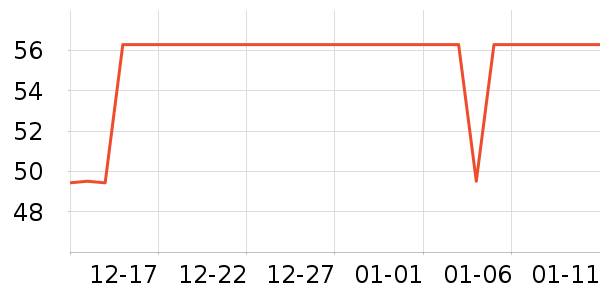 ��˫ϲ��ë����Ʒ��ʷ�۸�