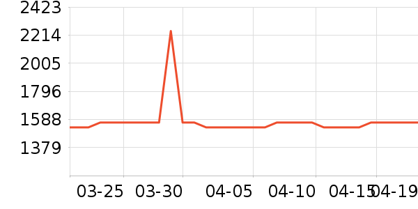 ���������ʷ�۸�