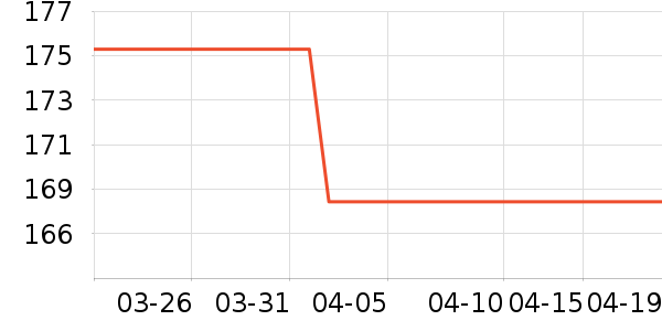 ����è����ʷ�۸�