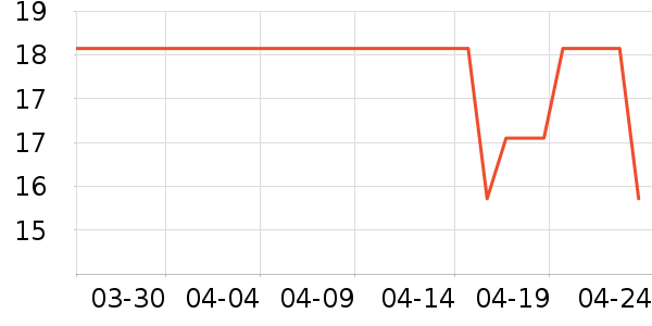 ���/�������ʷ�۸�