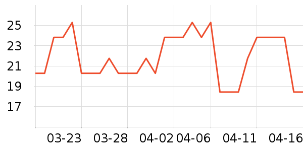 ���ջ�������ʷ�۸�