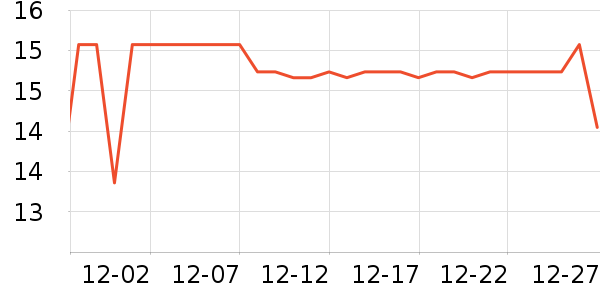 ���ϴ��������ʷ�۸�