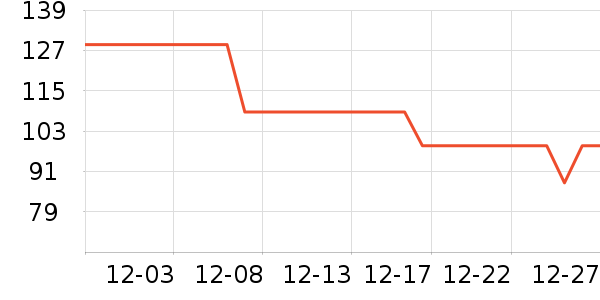 361���˶�Ь��ʷ�۸�