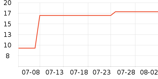 ��ܽ��ϴ��Һ��ʷ�۸�