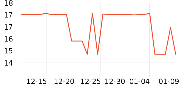 ��ܽ��ϴ��Һ��ʷ�۸�