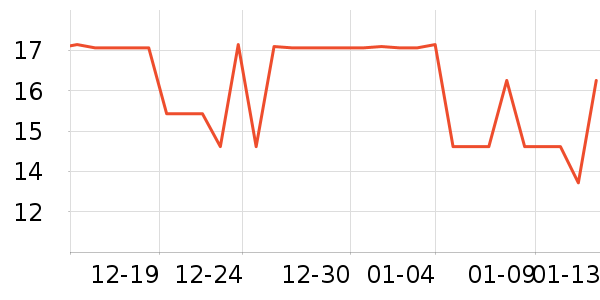 ��ܽ��ϴ��Һ��ʷ�۸�