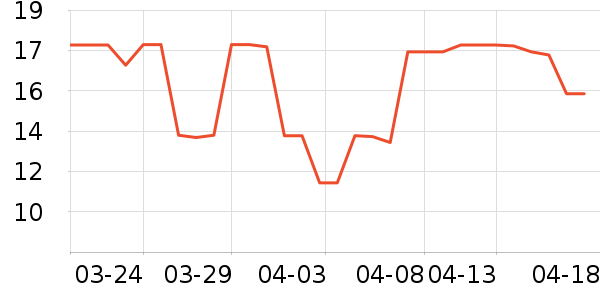 ��ܽ��ϴ��Һ��ʷ�۸�