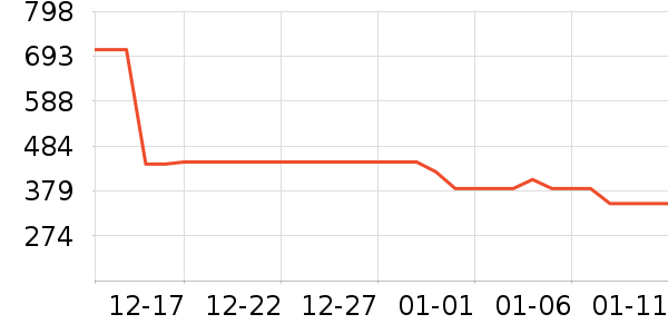 �����괲����ʷ�۸�