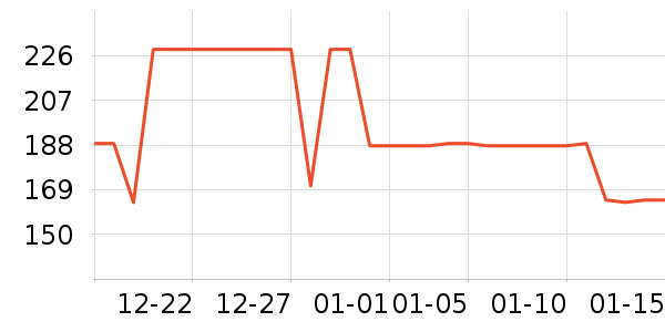 ��ŵ��ѧ��Ь��ʷ�۸�