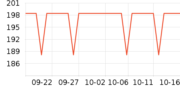 ��˶������Ʒ��ʷ�۸�