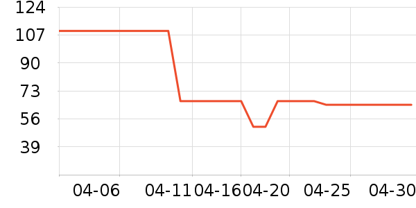 ����������������е��ʷ�۸�