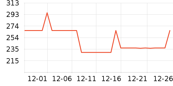 ��������Ӫ��������ʷ�۸�