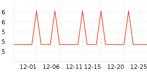 �Ź�������ʷ�۸�