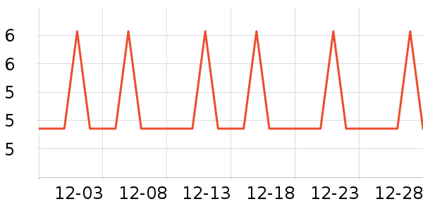 �Ź�������ʷ�۸�