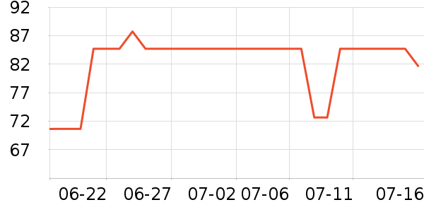 ���г���/�����ʷ�۸�