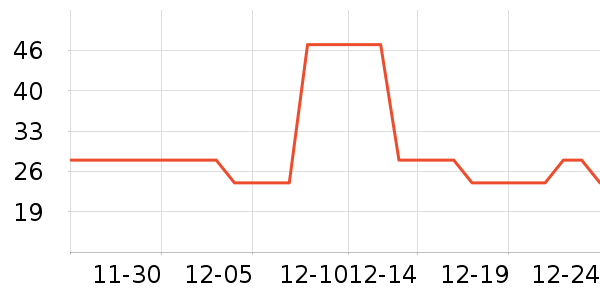 �ֻ��˳��������ʷ�۸�