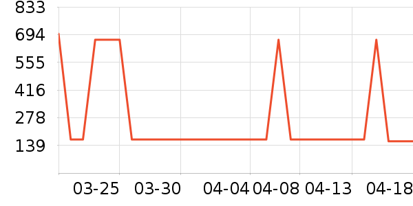 ������Ʒ��ʷ�۸�