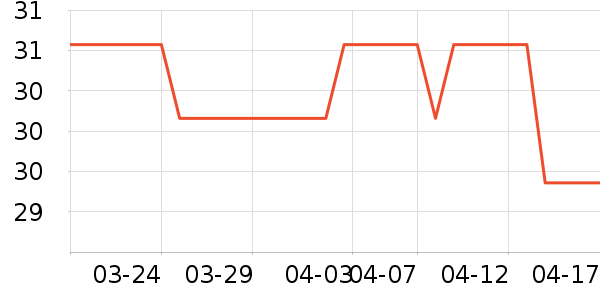 ���/������ʷ�۸�