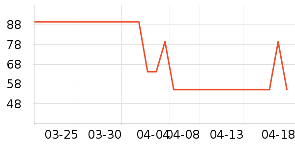 �������뵶��ʷ�۸�