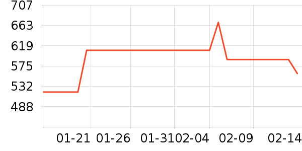 ¹��Ůʽ��֯����ʷ�۸�