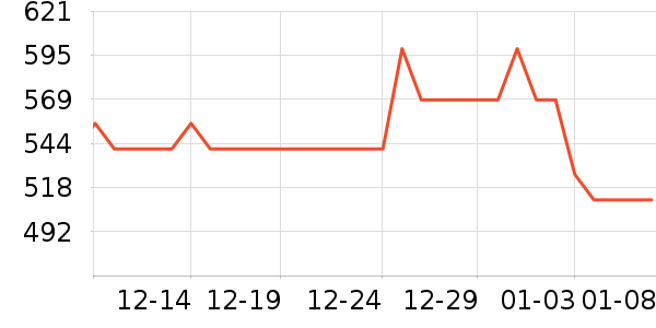 ¹��Ůʽ��֯����ʷ�۸�