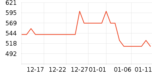 ¹��Ůʽ��֯����ʷ�۸�