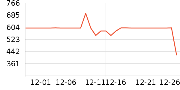 ����Ůʽ���޷���ʷ�۸�